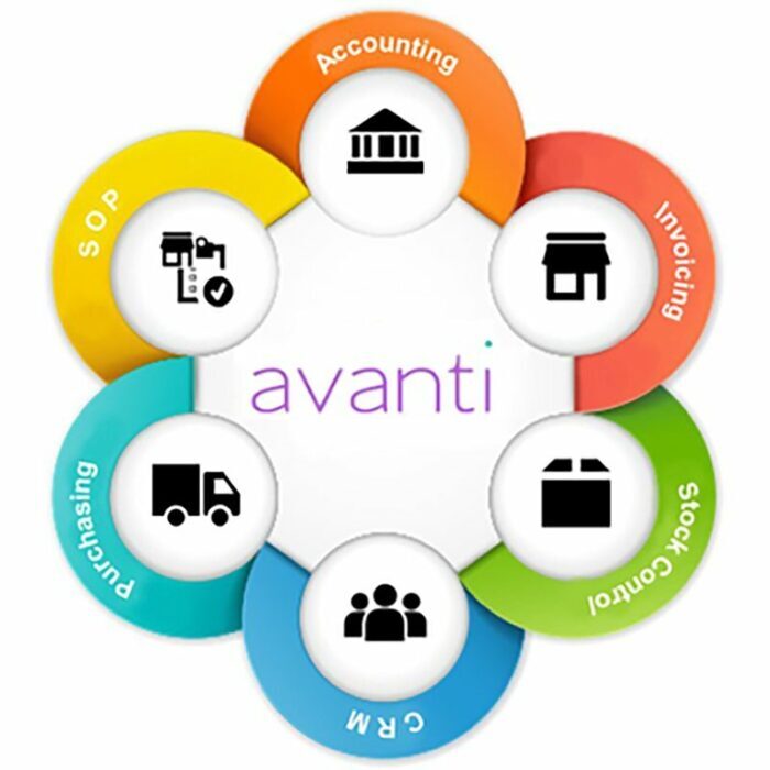 Avanti - Image 2
